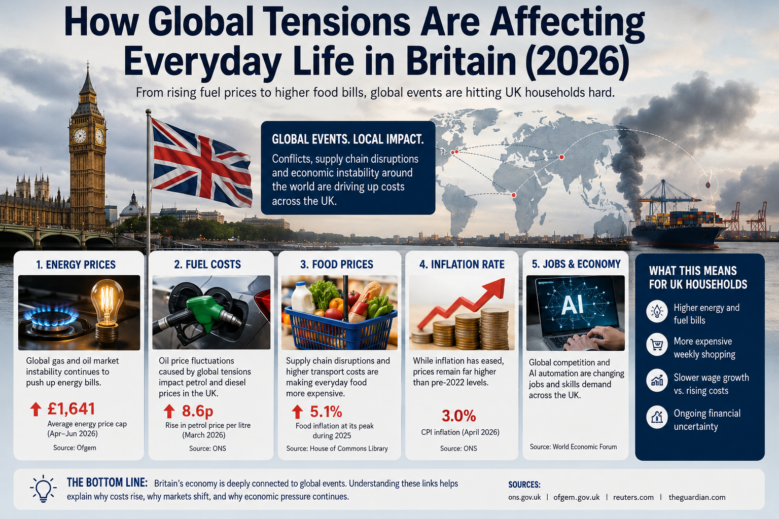 🌍 How Global Tensions Are Affecting Everyday Life in Britain (2026)