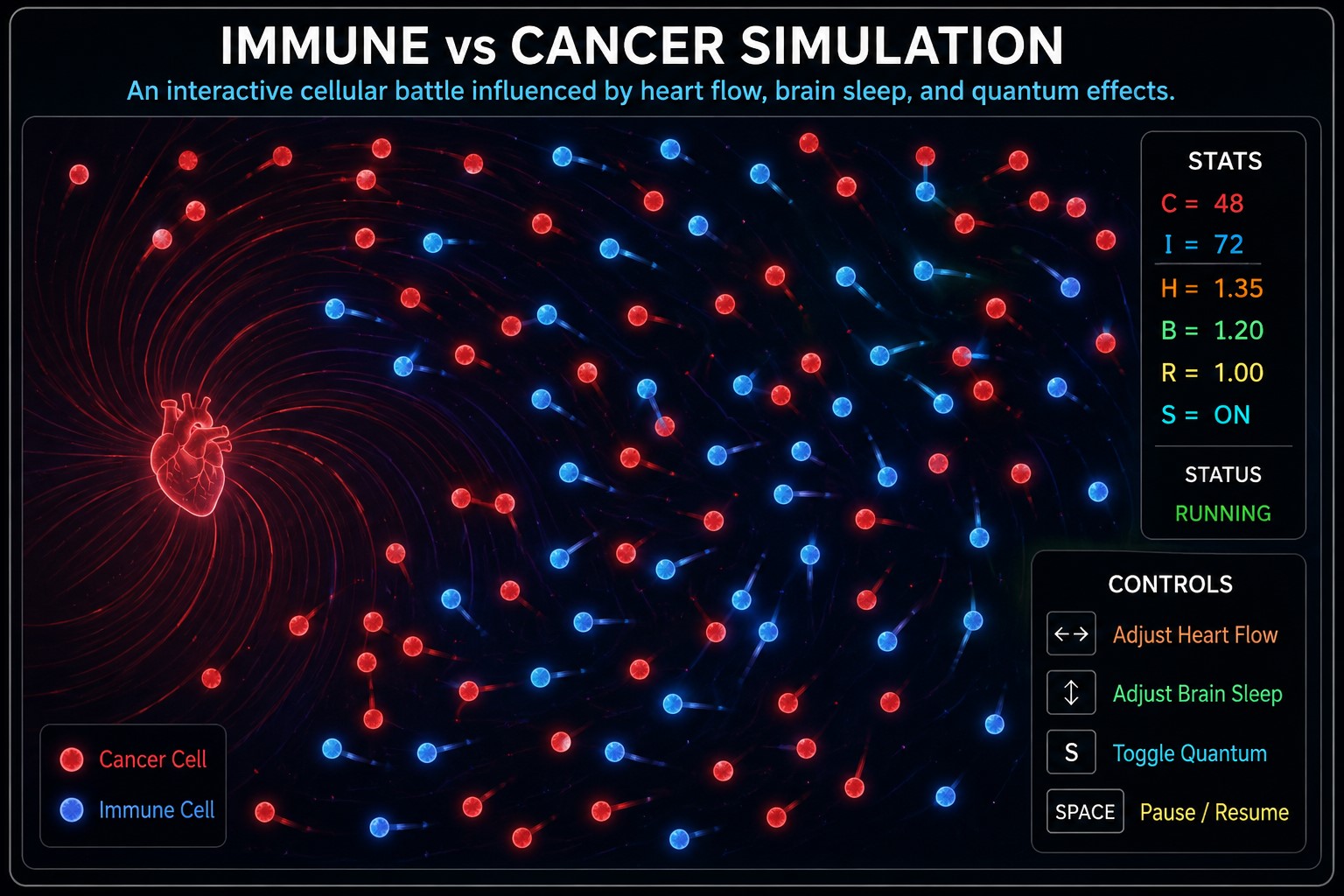 Immune vs Cancer Simulation – Interactive Cellular Battle in HTML5