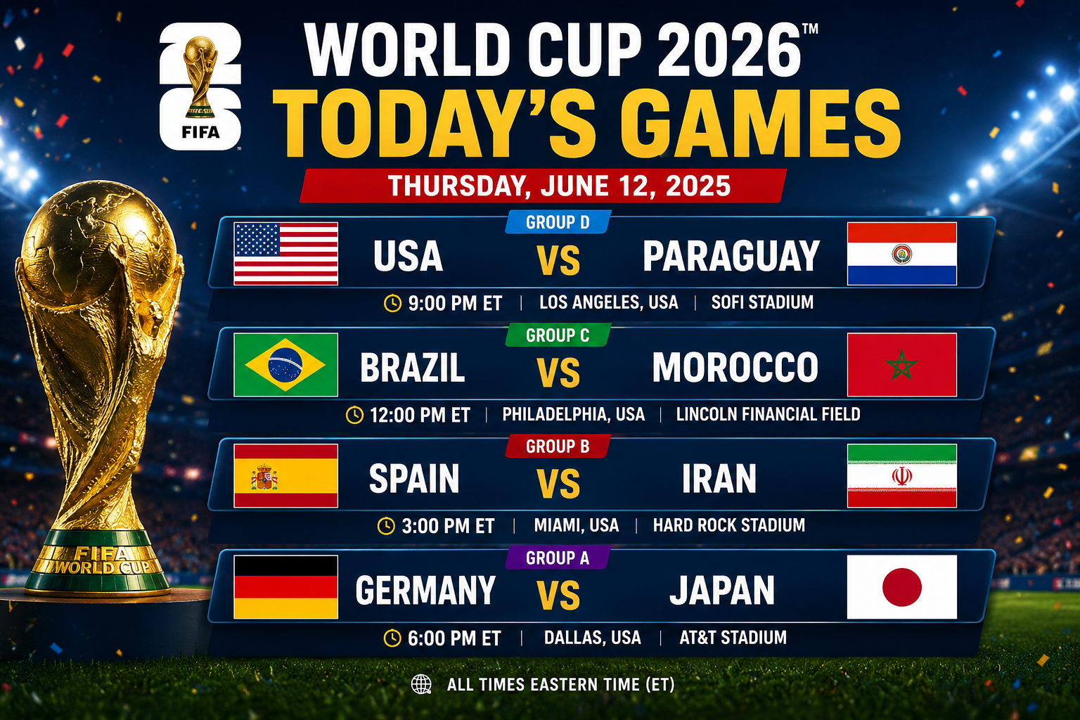 World Cup 2026-Todays Previews & Yesterday Folllowup: