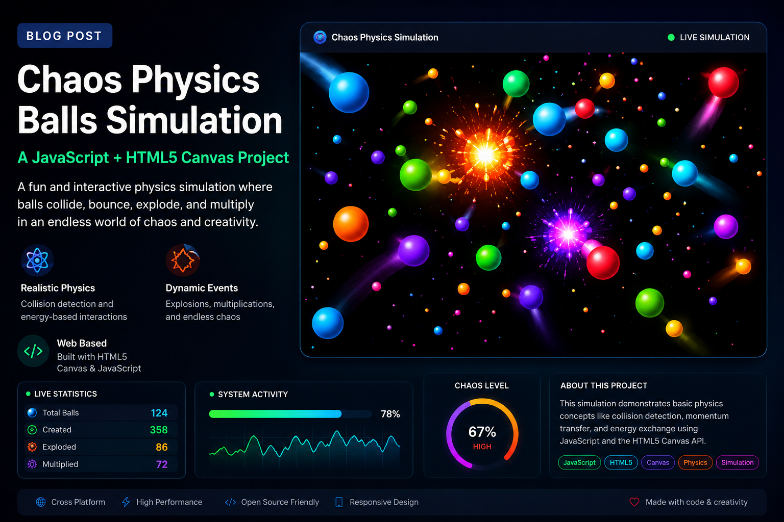 Chaos Physics Ball Sim ProgramChaos Physics Balls Simulation